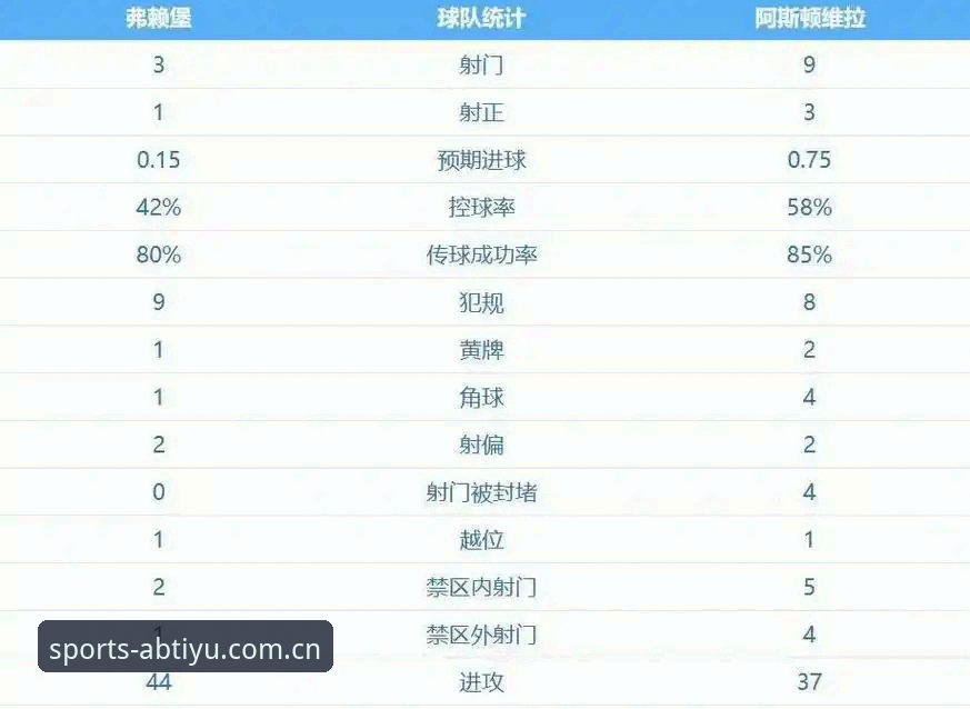 ab体育APP官网 欧联杯决赛最新动态:维拉3-0弗赖堡终结30年冠军荒,埃梅里第五冠创历史