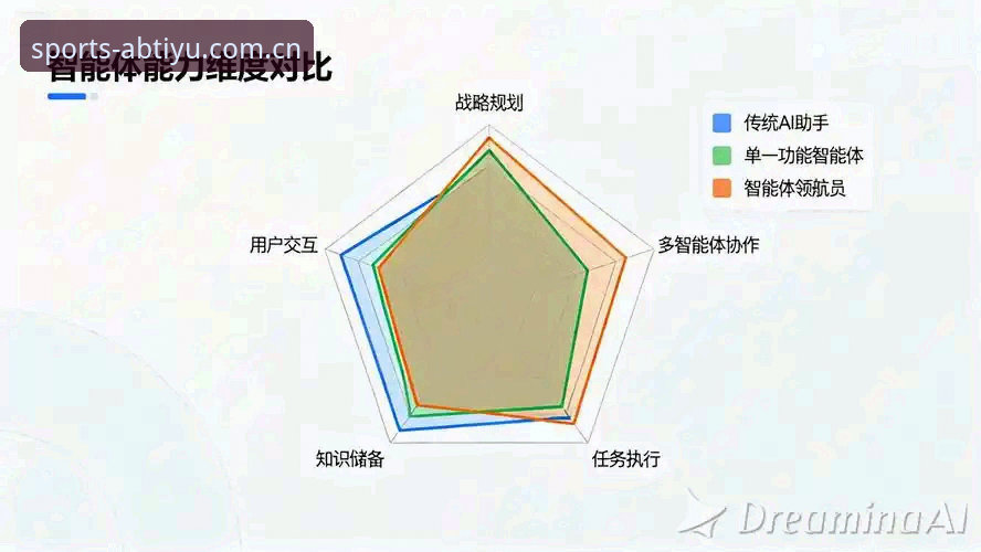 ab体育怎么样哪个好 AB体育平台与同类工具对比详解